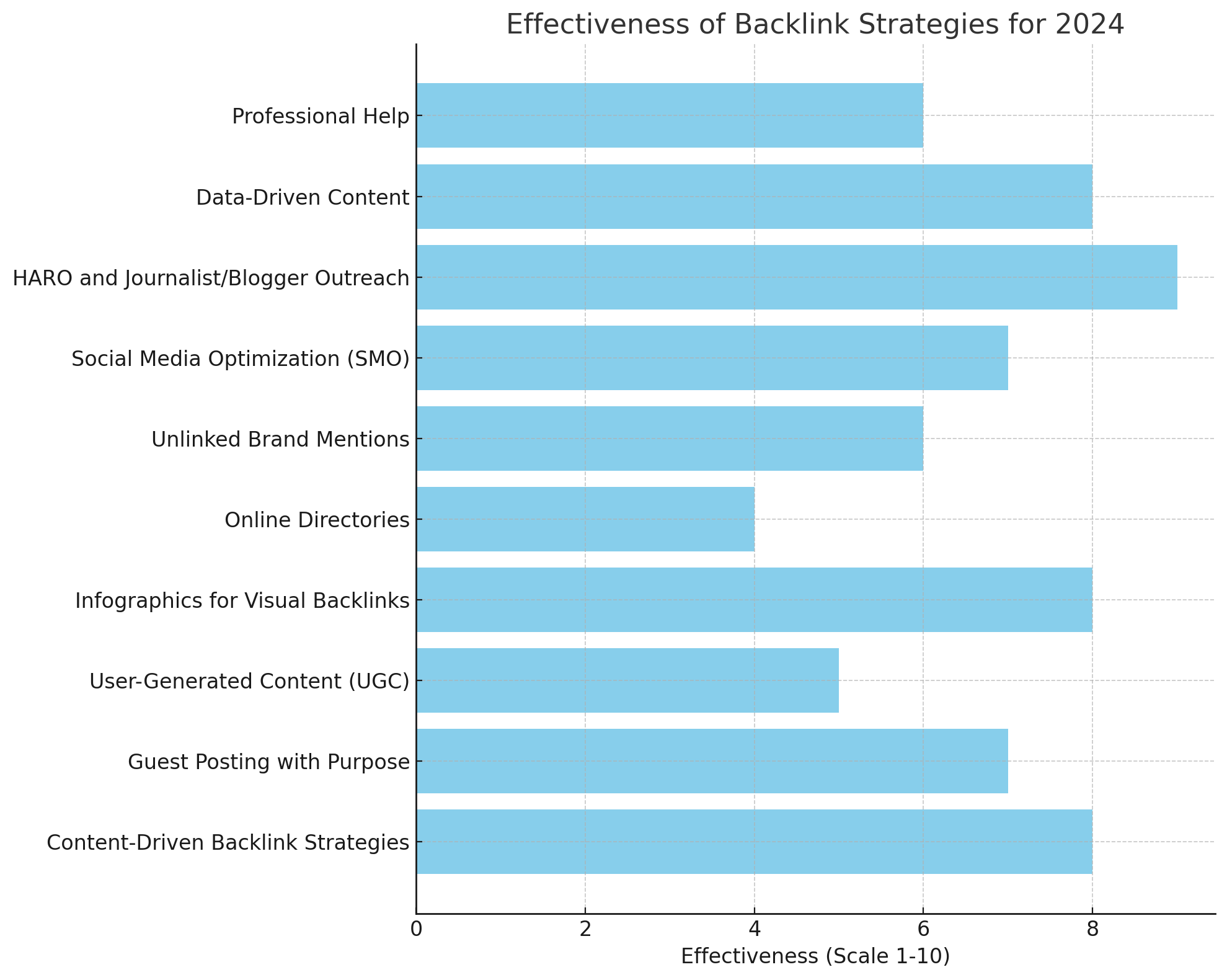 Image 1: Backlink Strategies Overview Visualization